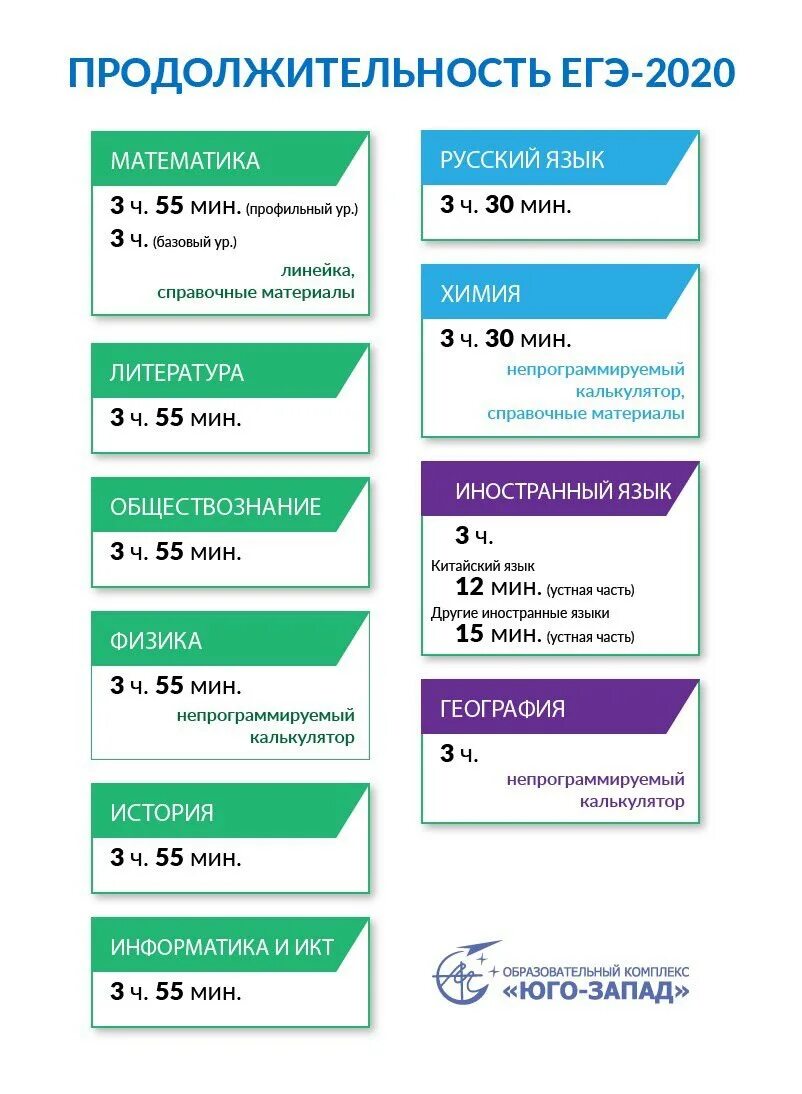 Продолжительность экзаменов ЕГЭ. ЕГЭ по обществознанию Продолжительность экзамена. Плакат ЕГЭ Продолжительность экзаменов. Длительность экзамена по русскому ЕГЭ.