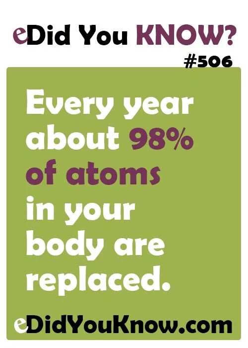 Надпись you know. Did you know. Предложения с do you know. English speaking countries презентация. Картинка you know.
