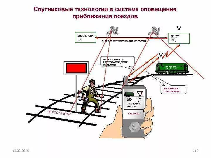 Пост оповещения. Оповещение о приближении поезда. Спутниковая система оповещения приближения поезда. Оповещения о приближении поезда работников. Система экстренного торможения на железной дороге.