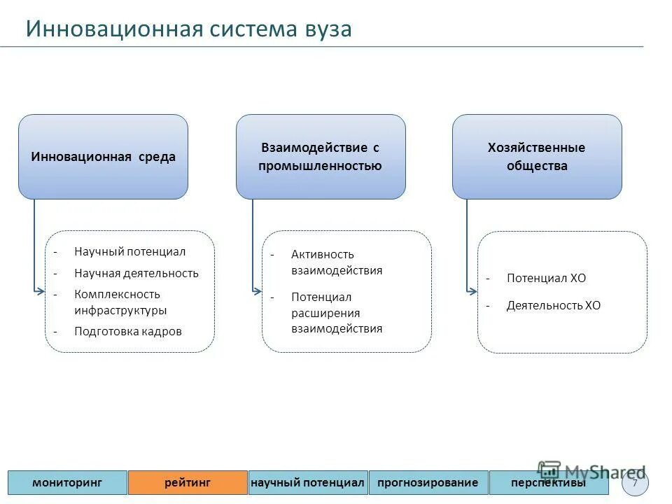 Развитие системы институтов в россии