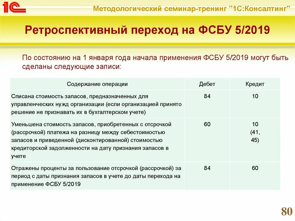 ФСБУ. Проводки по учету запасов. ФСБУ 5/2019. Проводки по переоценке.