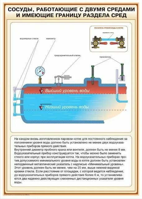 Если сосуд работает с газообразной средой 1. Сосуды имеющие границу раздела сред. Конструкция сосуда работающего под давлением. Датчик уровня границы раздела сред. Плакат сосуды под давлением.