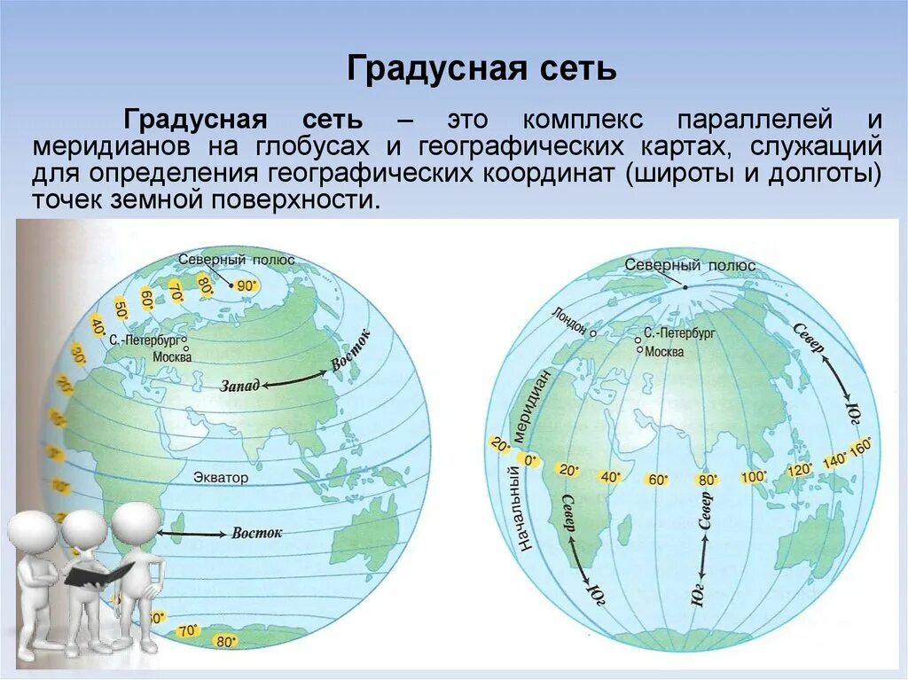 Градусная сетка географические координаты 5 класс. Градусная сеть. Градусная сеть на карте. Градусная сеть на глобусе и картах. Глобус с градусной сеткой.