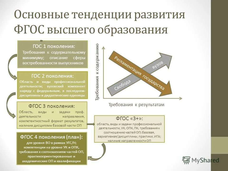 4 и 6 лет высшего образования. Федеральный государственный стандарт высшего образования. Стандарты высшего образования в России. ФГОС высшего образования второго поколения. Цель и стандарты образования.