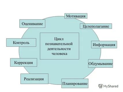 Мотивирующая оценка