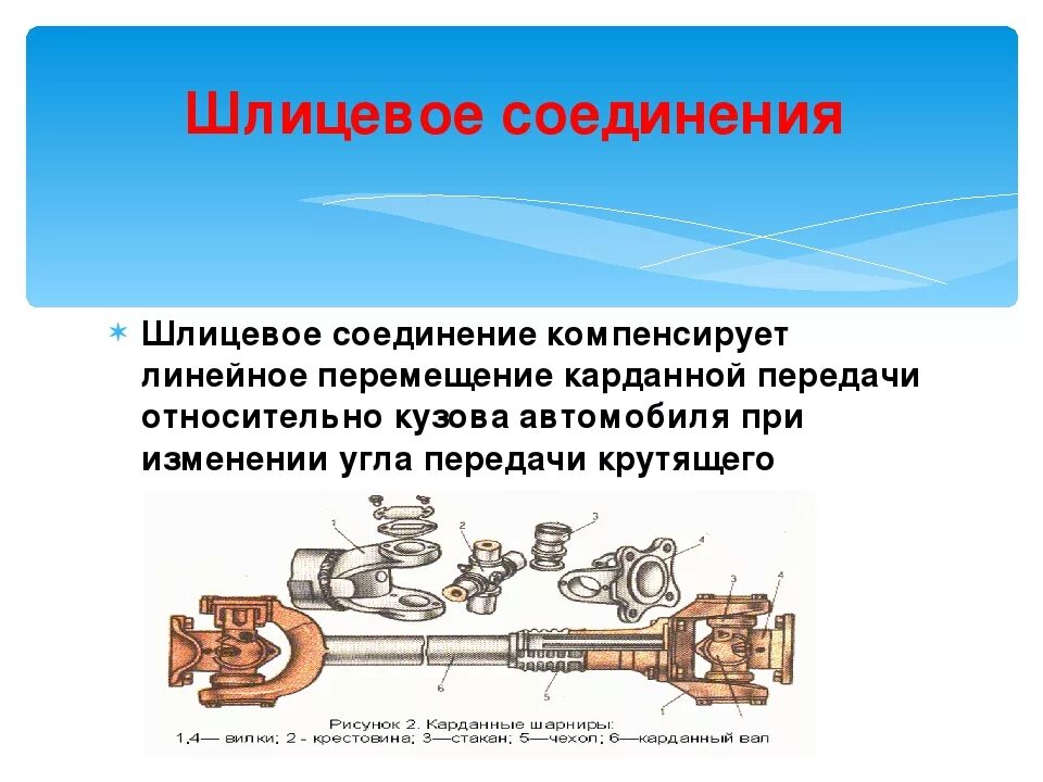 Применение автомобильных соединений. Устройство шлицевого соединения карданной передачи. Карданный вал Назначение. Шлицевое соединение карданного вала устройство. Карданный вал шлицевое соединение.