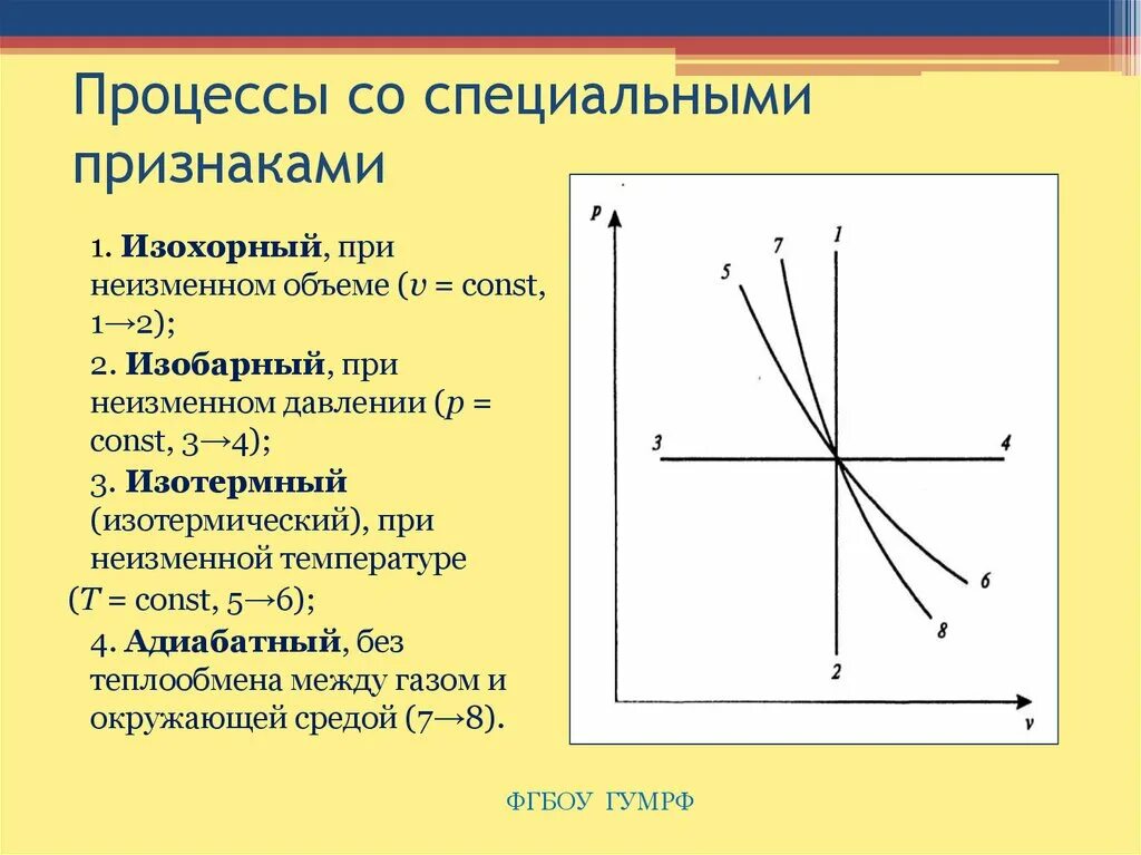 График какого процесса представлен на рисунке. Изотермический изохорный и изобарный процессы адиабатный процесс. Графики изобарных и изохорных процессов. Процессы изобарный изохорный изотермический адиабатный графики. Изотермический процесс изобарический процесс изохорический процесс.