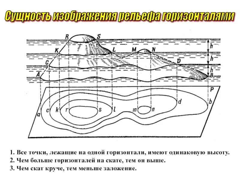 Топографические линии на карте