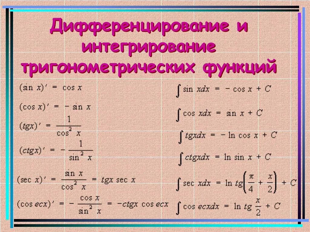 Первообразные тригонометрических функций формулы. Интегрирование тригонометрических функций. Формулы дифференцирования тригонометрических функций. Интегрирование тригонометрических функций формулы.