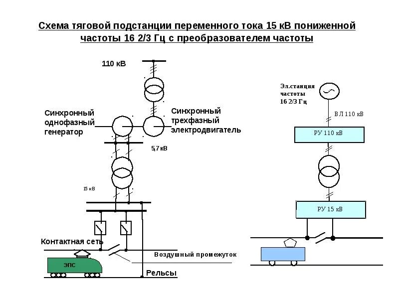 Схема тягового электроснабжения постоянного тока. Схема тяговой подстанции 3,3 кв. Схема тяговой подстанции переменного тока 25кв. Электроснабжение железных дорог переменного тока схема. Система тягового электроснабжения переменного тока 25 кв.