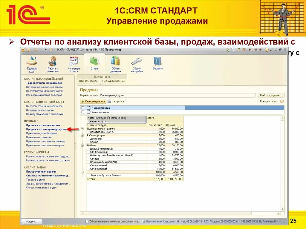 Управление базой клиентов. 1с CRM управление продажами. Клиентская база в 1с. Стандарт управления продажами. Работа в 1с.