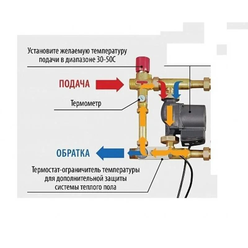 Трехходовой терморегулятор для отопления. Трехходовой смесительный клапан схема подключения. Схема подключения насоса водяного пола. Насос циркуляционный для отопления схема подключения термостат. Схема установки трехходового смесительного клапана.