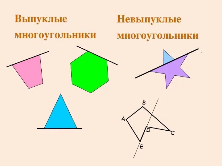 Два многоугольника. Выпуклые и впуклые фигуры. Выпуклая плоская фигура. Невыпуклые многоугольники фигуры. Многоугольники 8 класс геометрия.