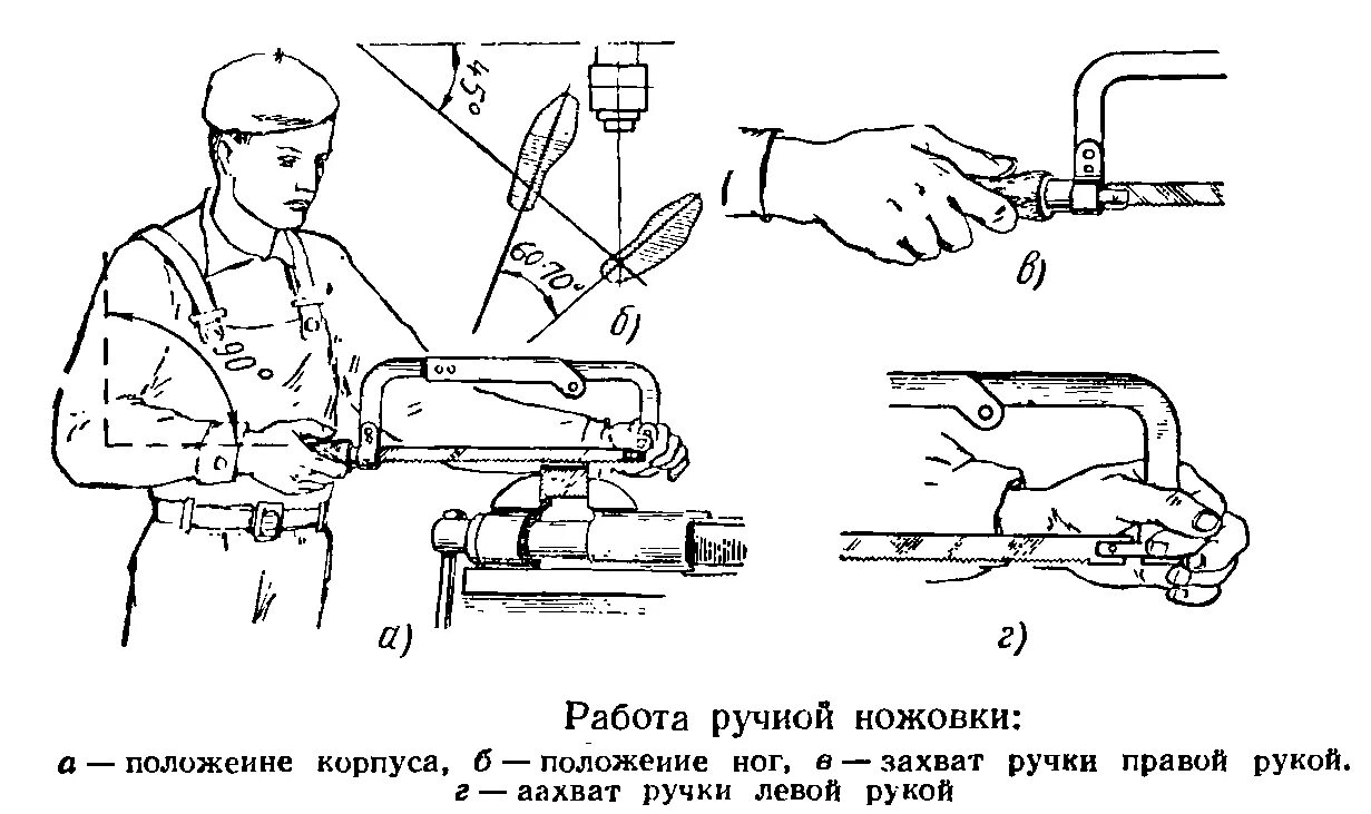 Резка ножовкой. Резание металла слесарное дело. Схема резки листового металла резаком. Слесарный инструмент сварщика схема. Инструменты при резке металла слесарное дело.