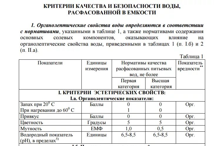 Показатели качества и безопасности воды. Критерии качества воды. Критерии качества питьевой воды. Гигиенические критерии качества питьевой воды. Гигиенические показатели качества воды