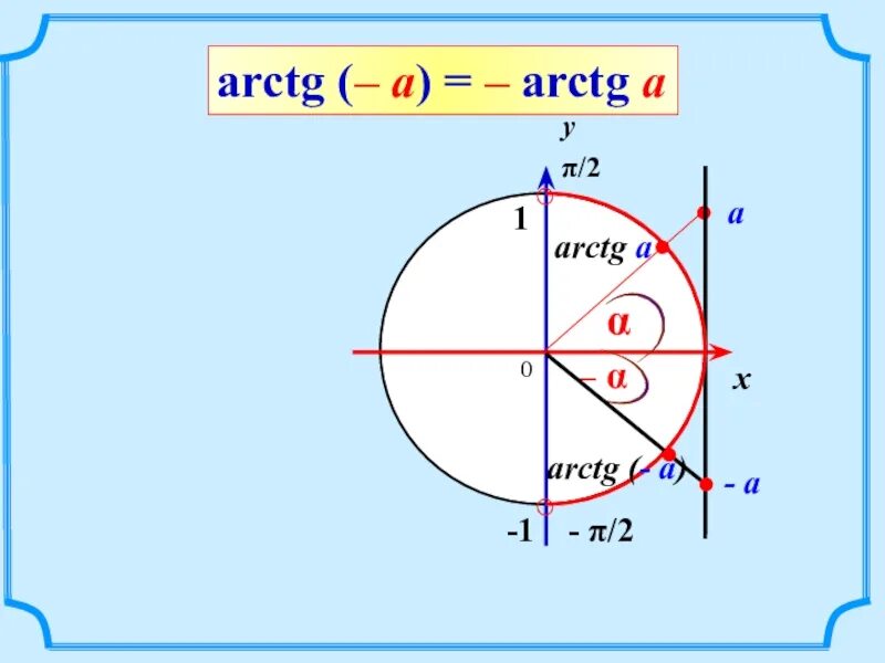 Π 2 2π. Arctg. Арктангенсutyc. Арктангенс корень из двух на два. Арктангенс 2 равен.