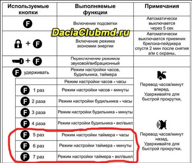 Отключение томагавк. Сигналка томагавк 9010 функции. Таймер на брелке томагавк 9010. Сигнализация томагавк в 2008 году с автозапуском. Кнопки сигнализации томагавк 9010.