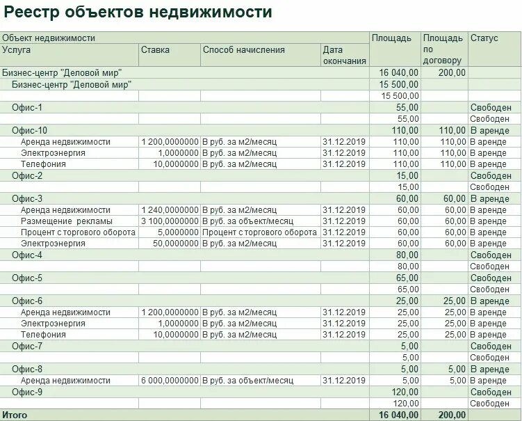 Реестр недвижимости. Реестр объектов. Состав реестра объектов недвижимости. Реестр объектов недвижимости пример.