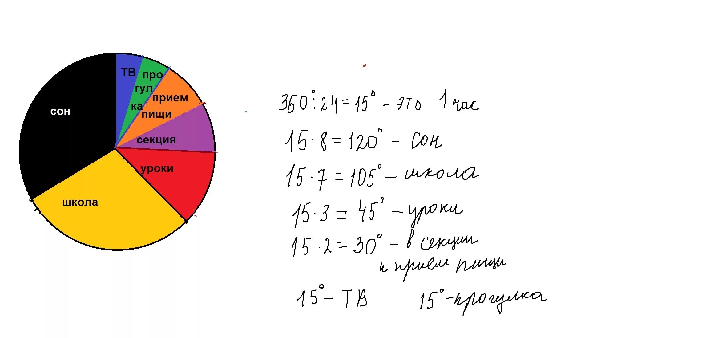 22 10 36 7 44 6. Построить круговую диаграмму мой режим дня. Круговая диаграмма мой режим дня 6. Круговая диаграмма режим дня 6 класс. Постройте круговую диаграмму мой режим дня 6 класс.