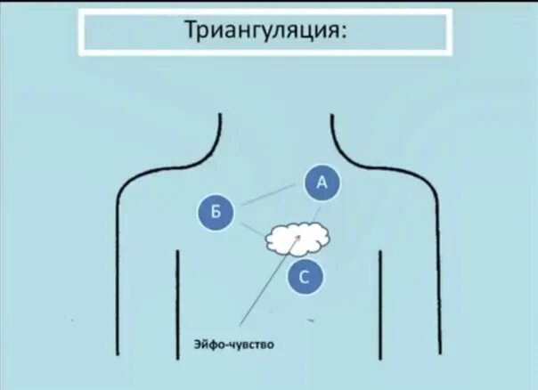 Квантовое смещение. Кинслоу квантовое смещение. Исцеления квантовое смещение техника. Простая техника. Мгновенное исцеление техника