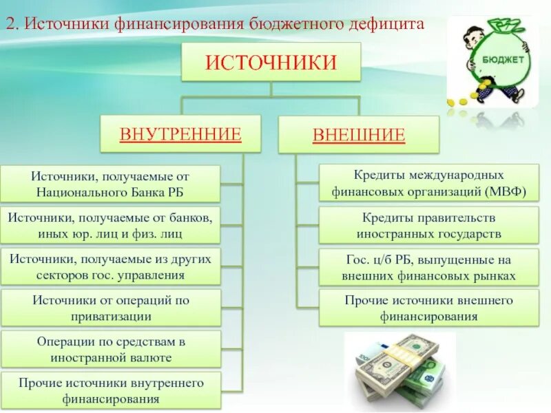 Как получить государственный бюджет