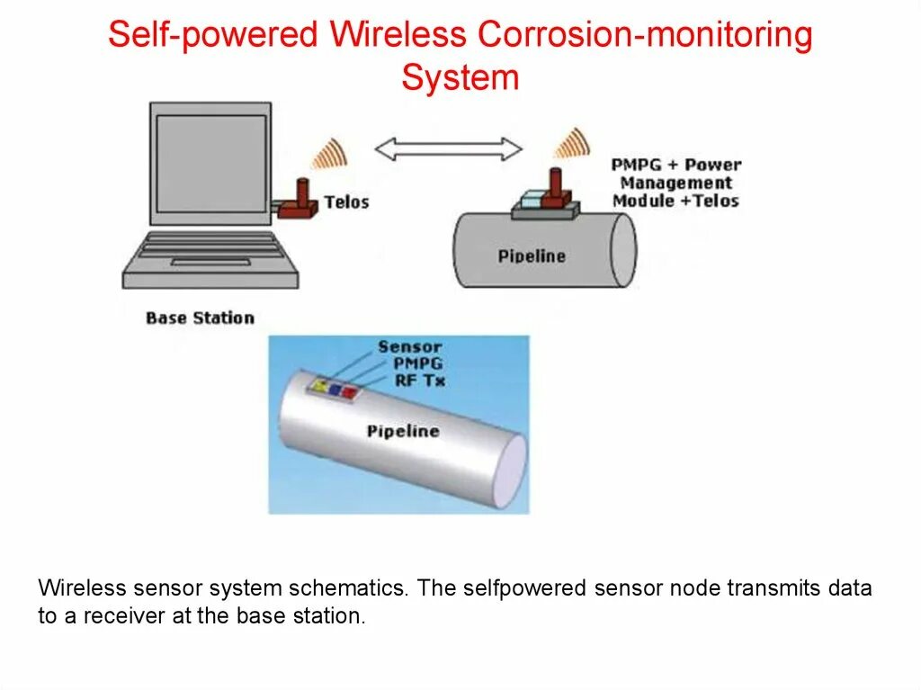 Self powered. Self Powered sensor. МЭМС датчики. Elf_Power. Наногенератор презентация.