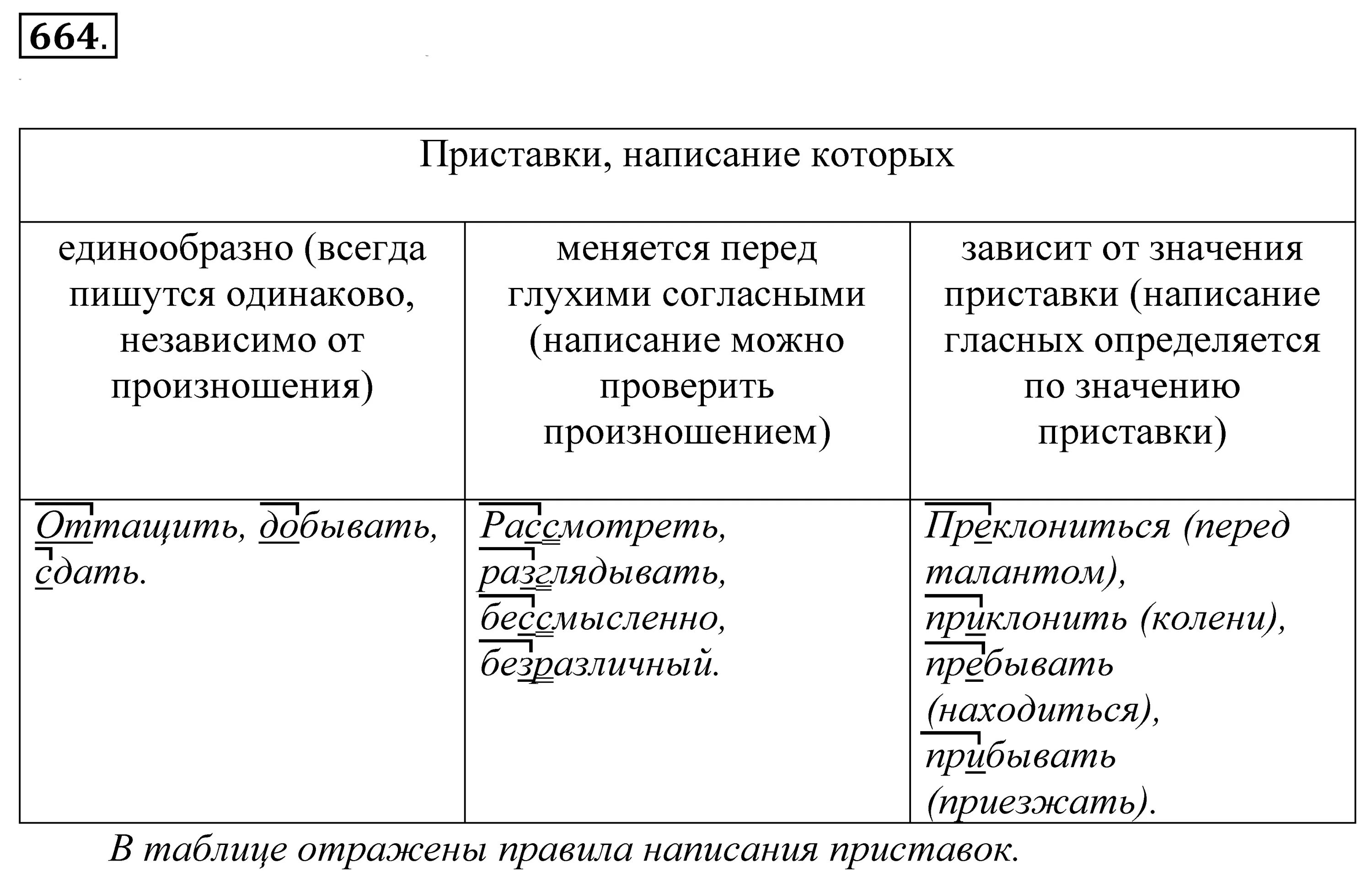 Приставки написание которых меняется перед глухими. Приставки написание которых меняется перед глухими согласными. Приставки которые меняются перед глухими согласными. Приставки меняются перед глухими согласными примеры.