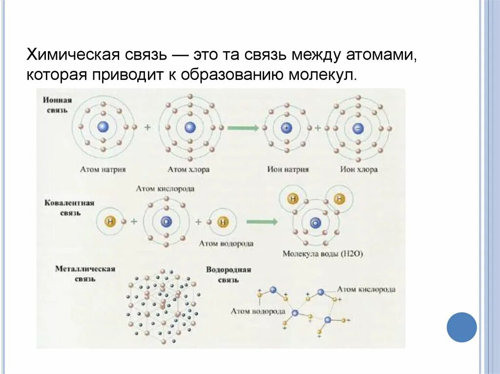 Признаки химической связи