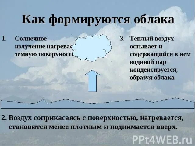 Как образуются облака 6 класс. Как образуются облака. Образование облаков. Схема образования облаков. Образование облаков картинка.