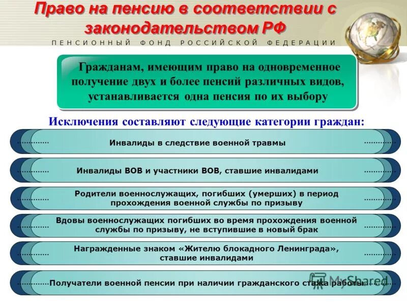 Государственная пенсия круг лиц. Право на получение двух пенсий. Право на пенсию. Право на получение пенсионного обеспечения какое право.