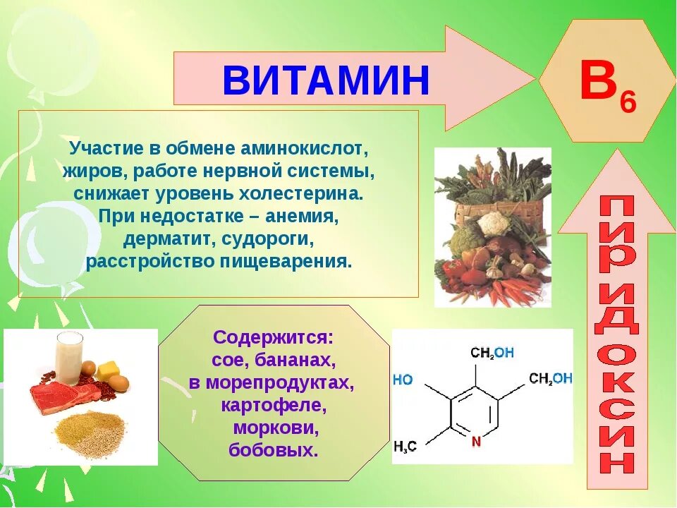 Витамин b6 кислота. Витамин б1 кратко. Витамины в2 в6 в9. Витамины картинки. Витамины информация для детей.