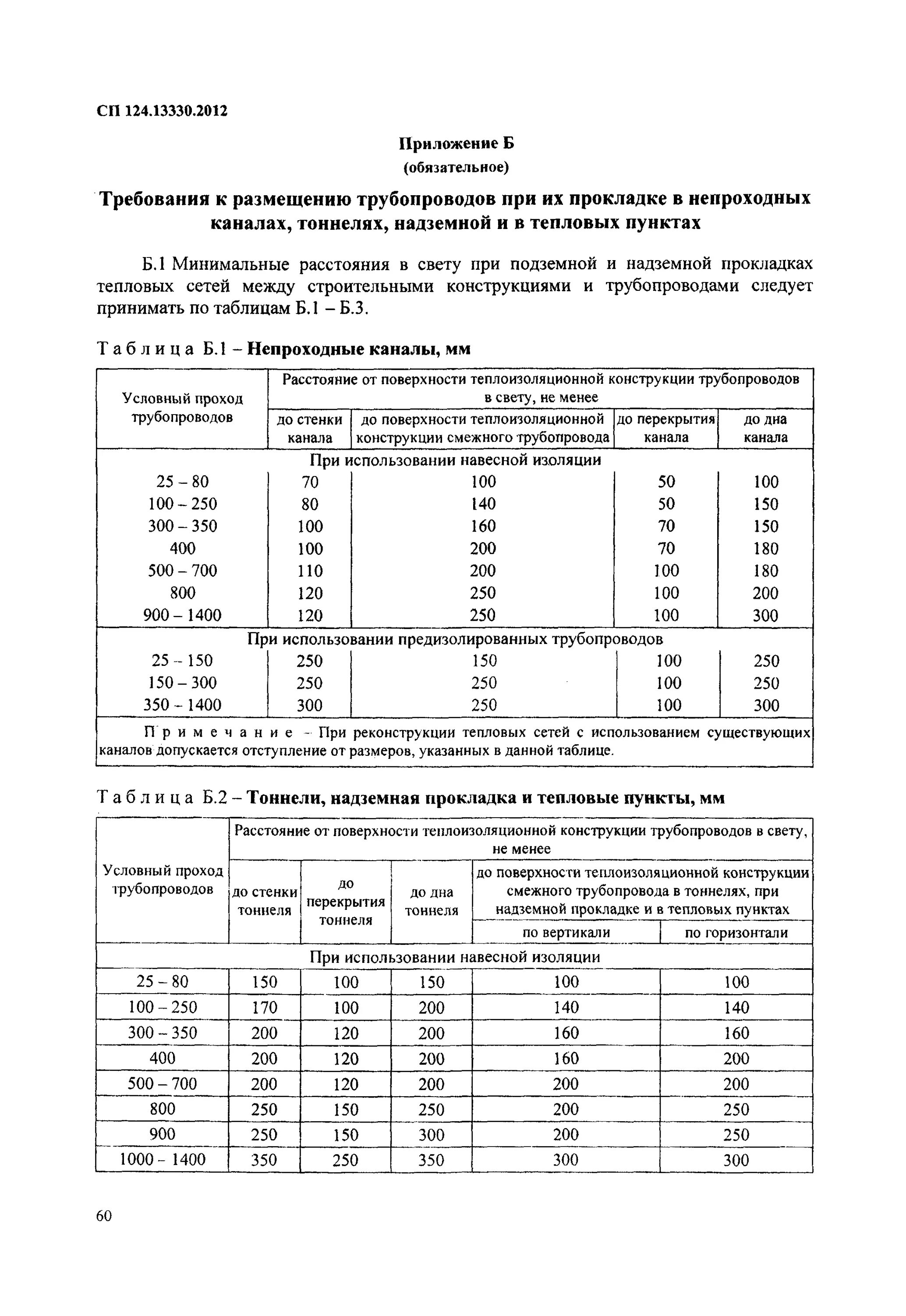 Сп 124.13330 2020. Расстояние между опорами трубопроводов теплотрассы. Ширина канала тепловых сетей. Тепловые сети СП 124.13330.2012 тепловые сети. СП тепловые сети надземная прокладка.