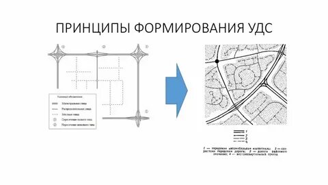 Вид использования улично дорожная сеть