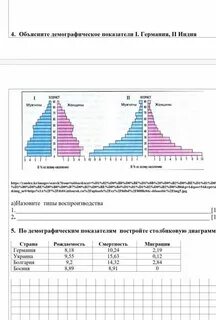Воспроизводство населения португалии