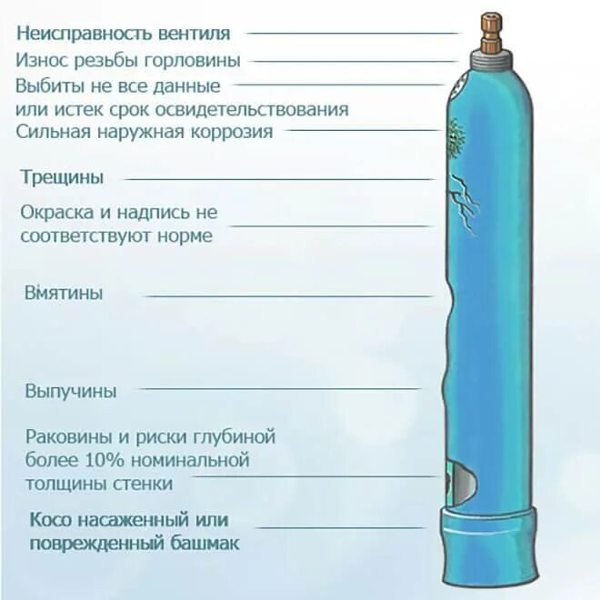Избыточное давление в баллонах какое