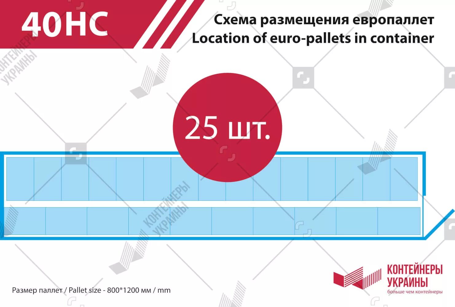 Сколько паллет входит в контейнер. Схема паллет в 40фт контейнер. Размещение паллет в контейнере 40 футов. Паллеты в 40 футовом контейнере. 40 Футовый контейнер схема паллет.