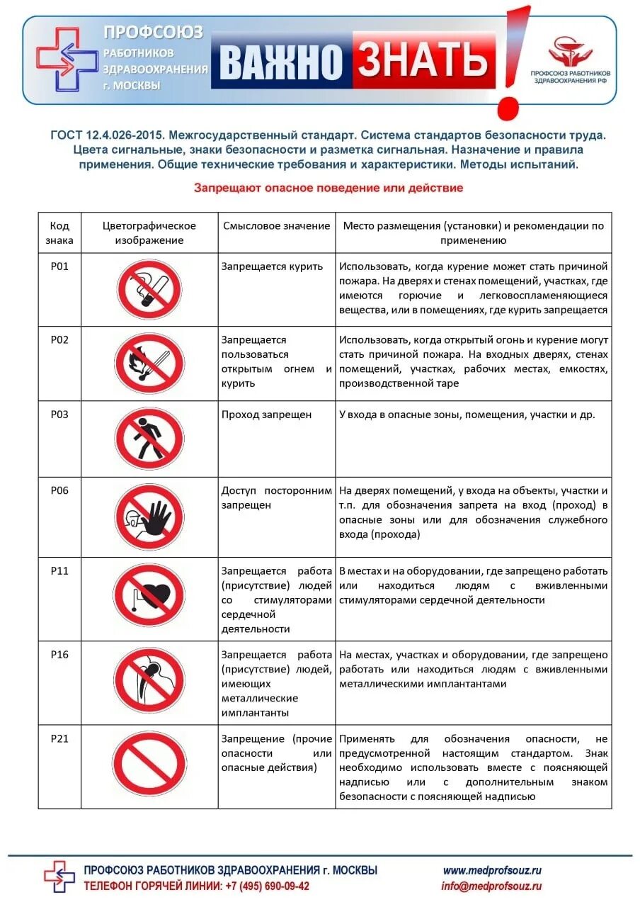 Знаки безопасности труда гост. Сигнальная разметка ГОСТ 12.4.026-2015. Знаки безопасности по ГОСТ Р 12.4.026-2015. ССБТ. Цвета сигнальные и знаки безопасности. Знаки пожарной безопасности ГОСТ 12.4.026-2015.