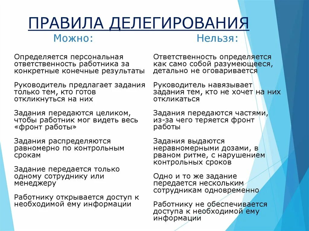 Планирование делегирование. Правила эффективного делегирования. Правила делегирования полномочий. Правила делегирования задач. Правила делегирования в менеджменте.