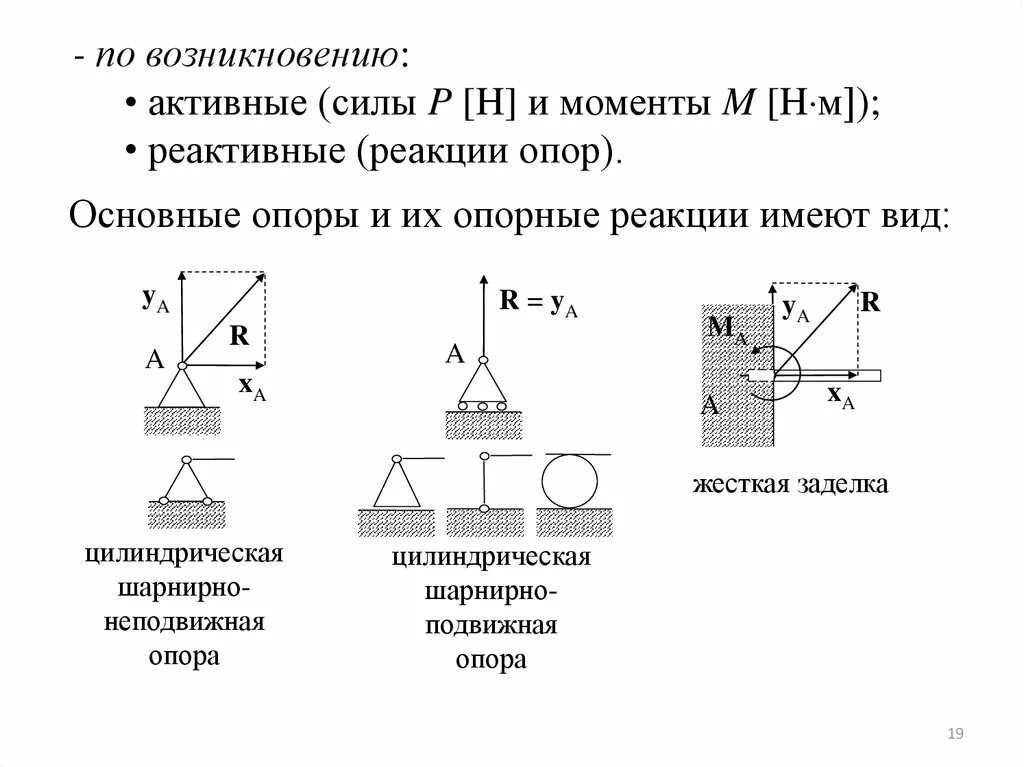 Шарнирно неподвижная опора и шарнирно подвижная. Реакция опоры неподвижного шарнира. Реакции шарнирно неподвижной опоры. Шарнирно подвижная опора в Скад.