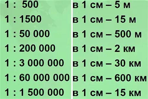 0 500 это сколько. Масштаб 1 500 в 1 см сколько метров. Масштаб 500 в 1 см. Масштаб 1 500 в 1 см. Масштаб 1:200.