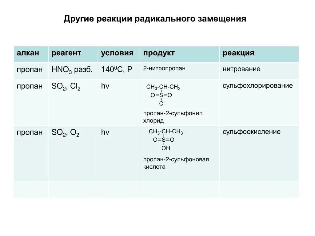 Реагент пропана. Механизм реакции радикального замещения алканов. Региоселективность радикального замещения в алканах. Реакции радикального замещения в алканах. Реакции радикального замещения (SR) алканов.