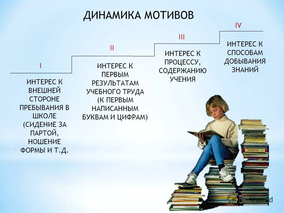 Динамика мотивов. Динамика мотивов обучения детей. Мотивация к обучению динамика. Мотив динамический.