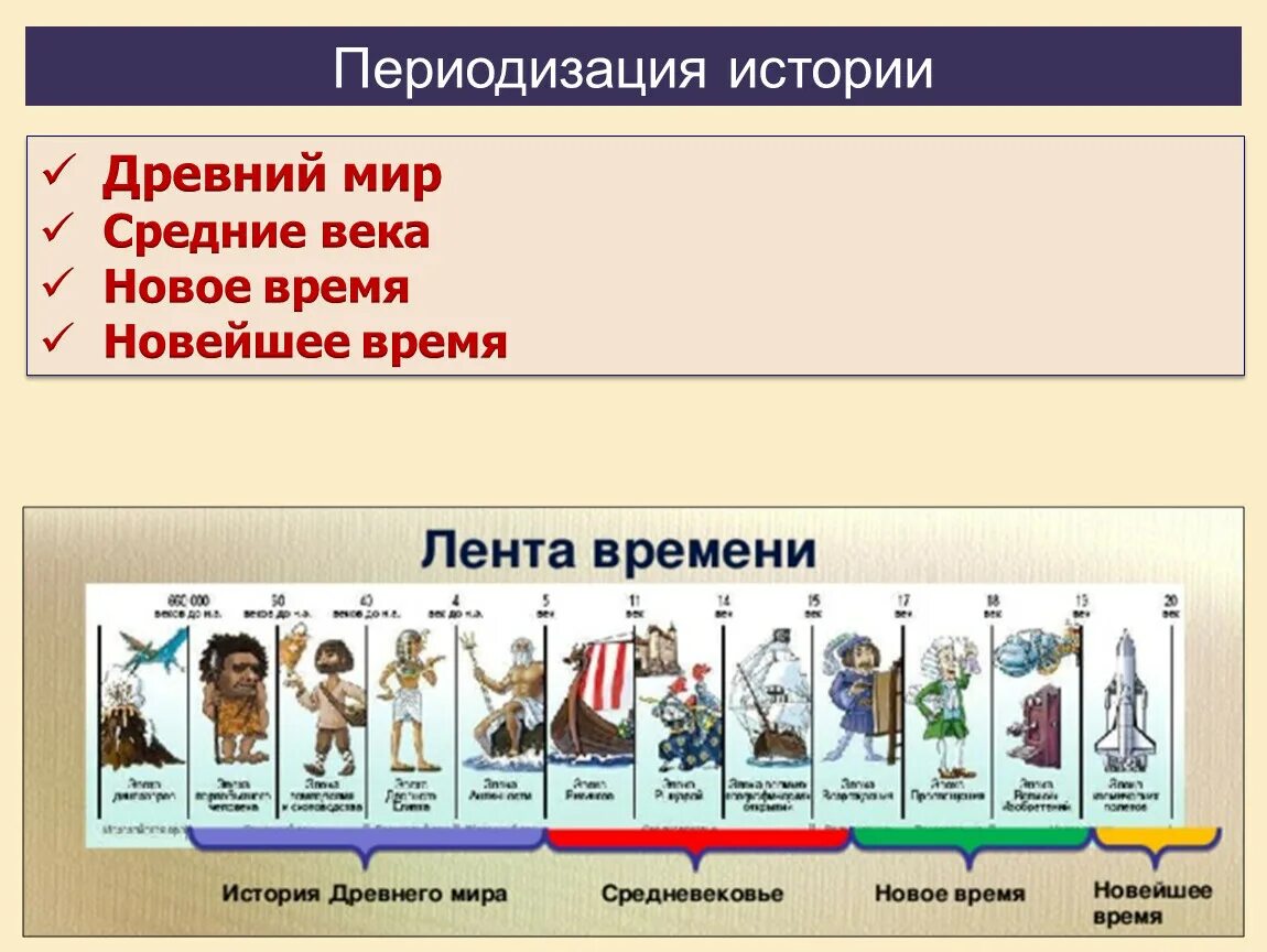 Новый мир рассказ. Древний мир средние века новое время. Периодизация истории древний мир средние века. Древний мир средневековье новое время новейшее.