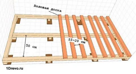 Расстояние между досок в бане