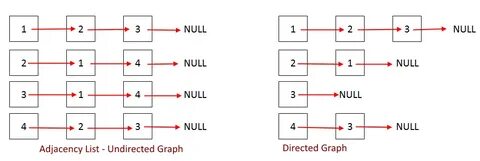 C using example