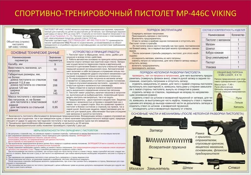 Основные части пя 9мм Ярыгина. Огневая пм