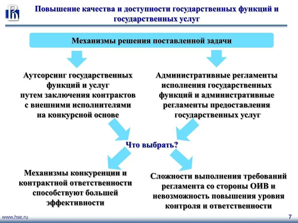 Функции государственного задания. Порядок исполнения государственной функции. Предоставление государственной функции что такое. Решение о предоставлении государственной функции. Механизм решения.