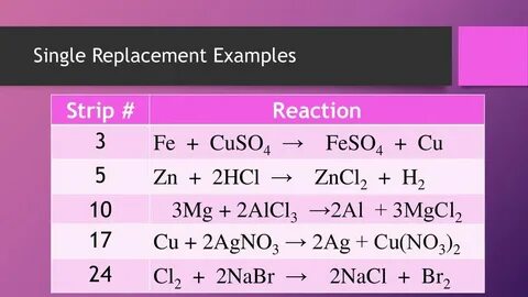 Zncl2 agno3