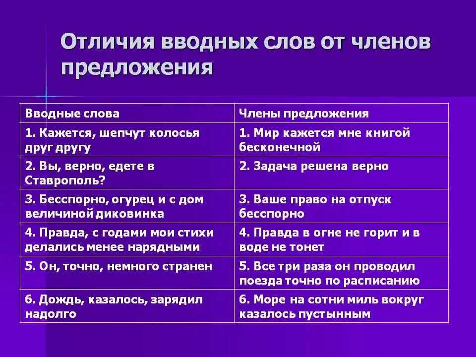 Вводная информация примеры. Предложения с вводными словами. предложения с вводными словами примеры. предложение с водніми словами. водные слова в предложение.