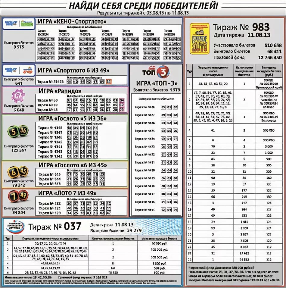 Таблица Спортлото. Тираж Спортлото. Таблица большое Спортлото. Русское лото последний тираж. Проверить результаты спортлото